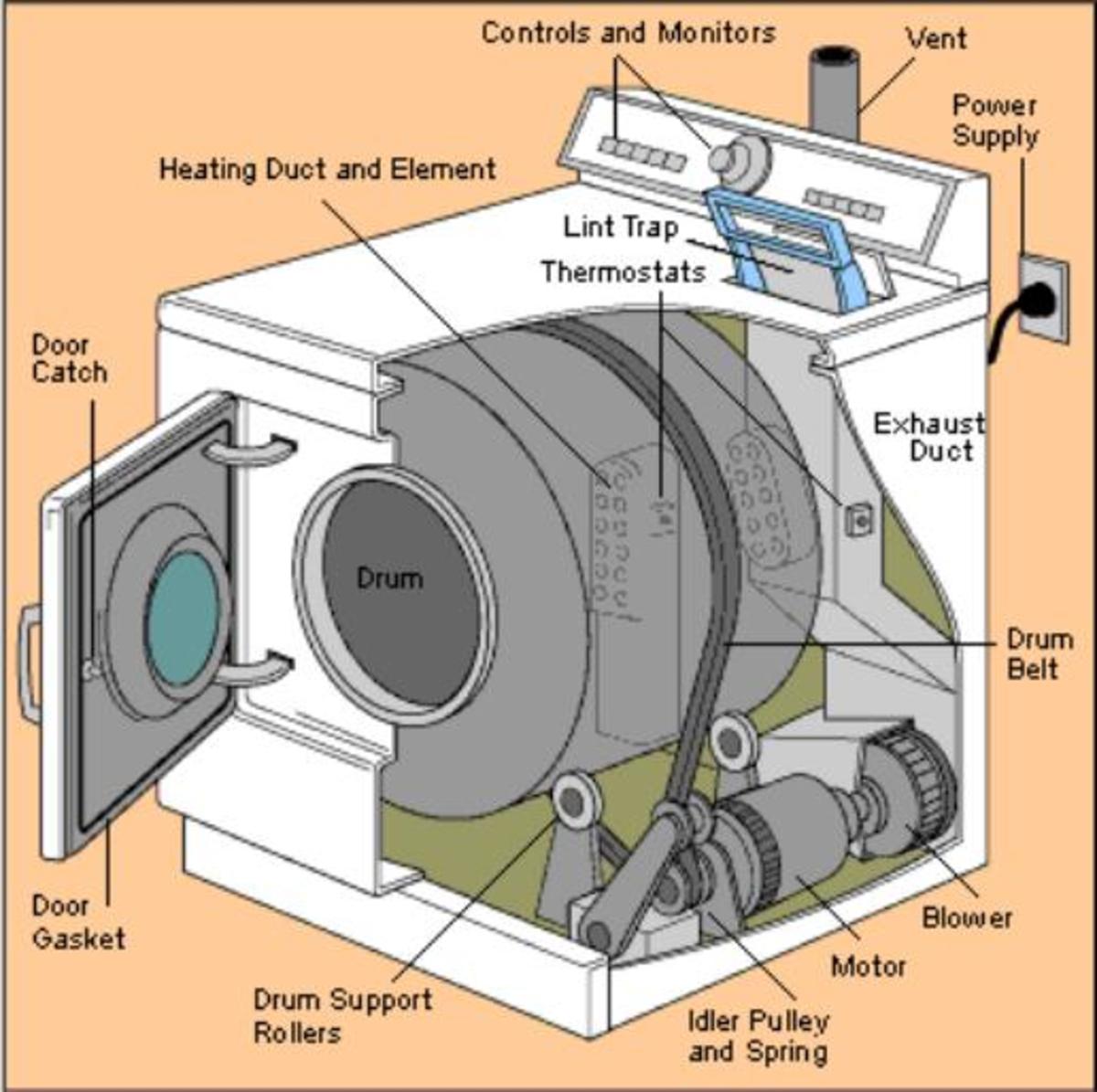 Dryer belt squeaking hotsell