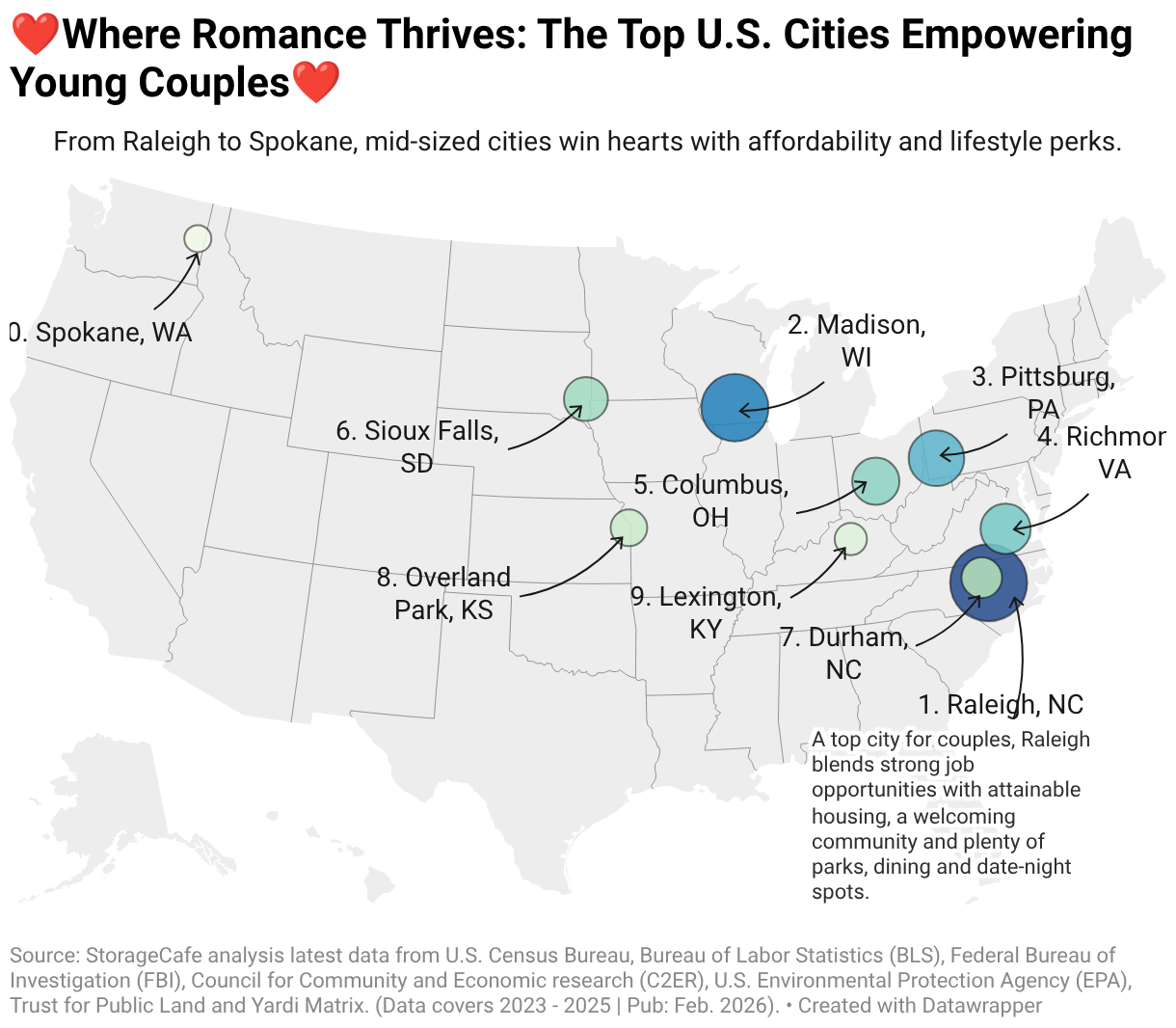 The Best U.S. Cities for Young Couples Right Now, According to New Data ...
